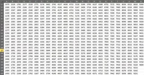 4 digit combinations 0 9 no repeats|4 digits with no repeating digit.